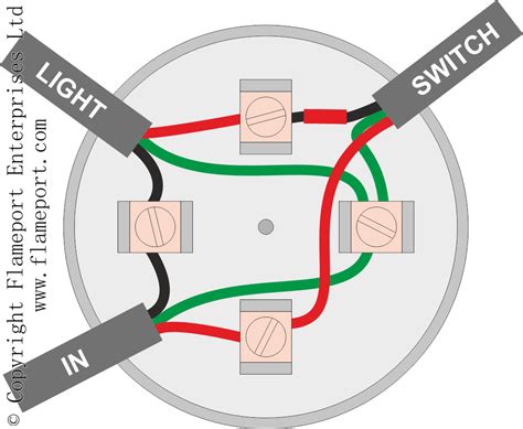 junction box switch cover|3 way junction box diagram.